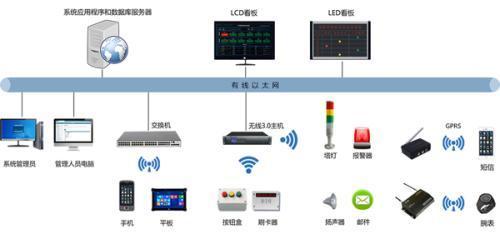 智能制造系統(tǒng)解決方案 計(jì)算機(jī)科技驅(qū)動(dòng)的產(chǎn)業(yè)革命