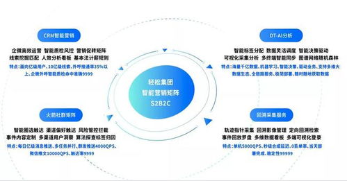 從健康微場景到數字大生態 輕松集團以大數據服務驅動全鏈布局加速