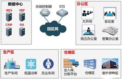 無(wú)線工廠的“小秘密”與“大作為” 大數(shù)據(jù)服務(wù)的深度賦能