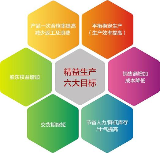 浙江企業(yè)管理咨詢價(jià)格 精益生產(chǎn)管理,需要那些資料